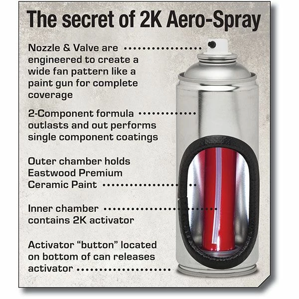 New β¨ Eastwood's 2K AeroSpray Epoxy Primer Gray & Black π― 4 New β¨ Eastwood's 2K AeroSpray Epoxy Primer Gray & Black π― - Image 2
