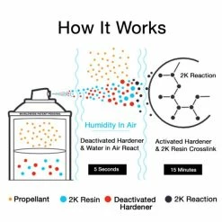 Best deal 🌟 Eastwood 2K DuraSpray Epoxy Primer Filler Dark Grey 🛒