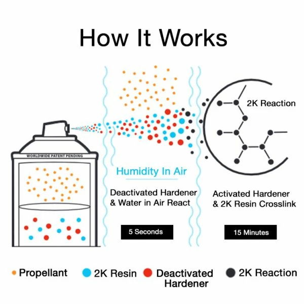 Coupon π Eastwood 2K DuraSpray Epoxy Primer Filler Light Grey π